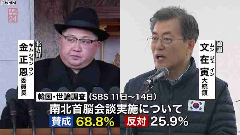 韓国と北朝鮮、4月末に首脳会談　「米と対話用意」表明