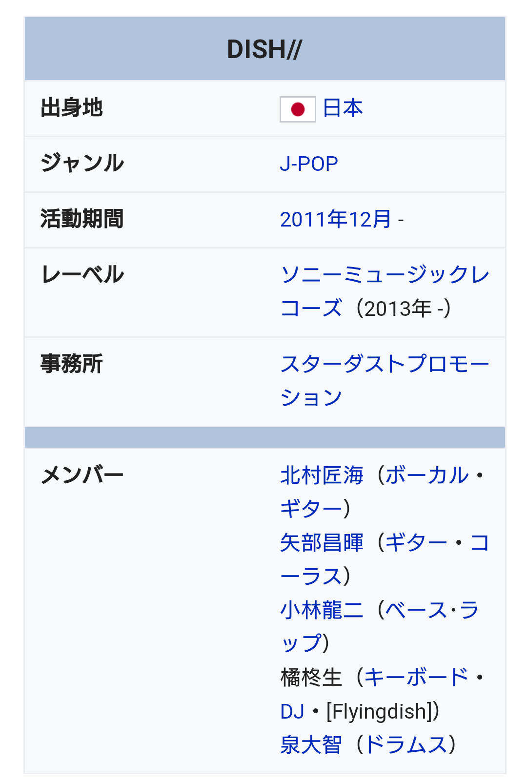 「妊娠・中絶暴露」「ラブホ、喫煙写真」も!? DISH//・小林龍二の流出騒動に「手越よりヤバい」