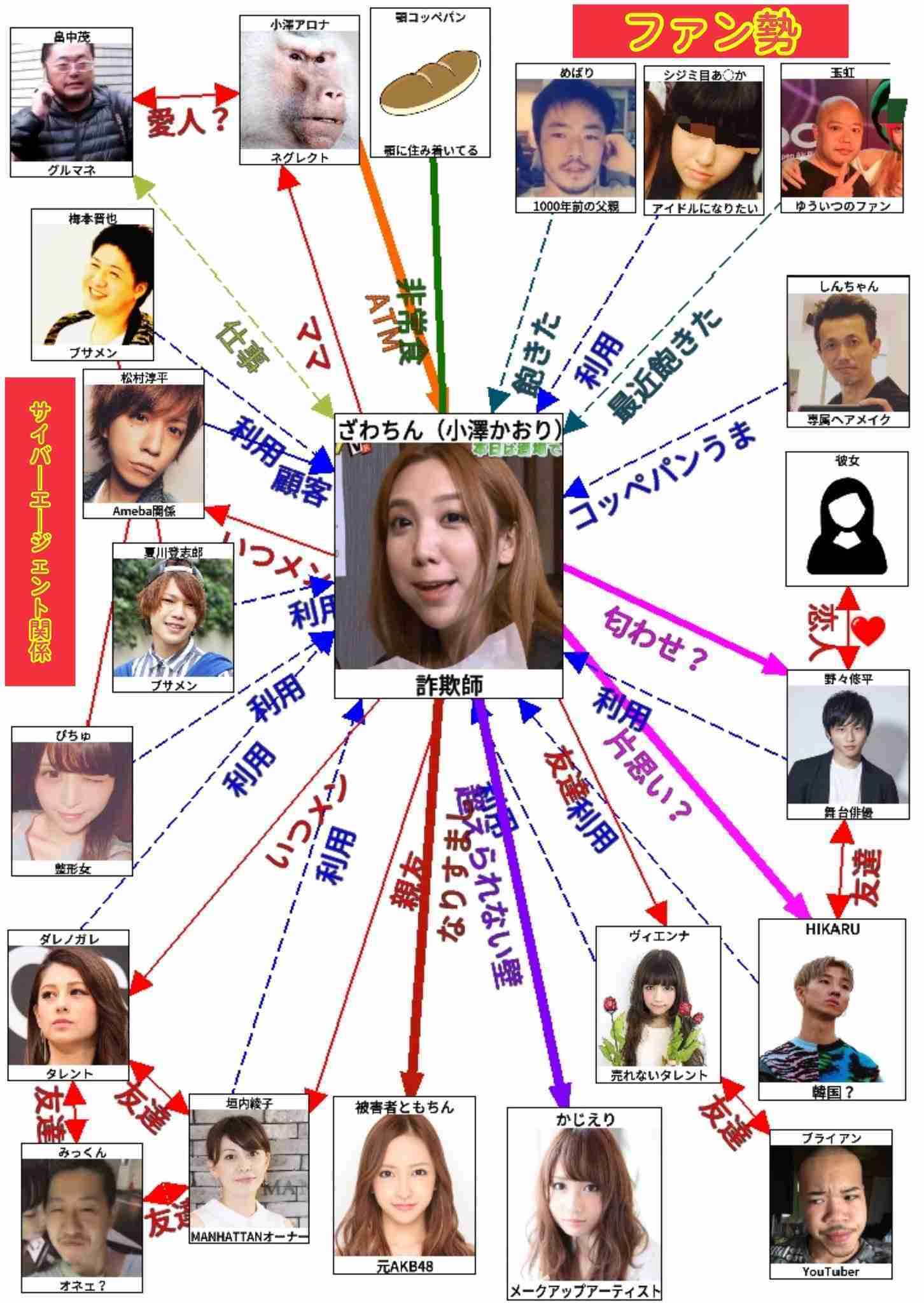 2年前の廃盤コスメ紹介、「偽物グッチ」にインフル狂言…ざわちんの