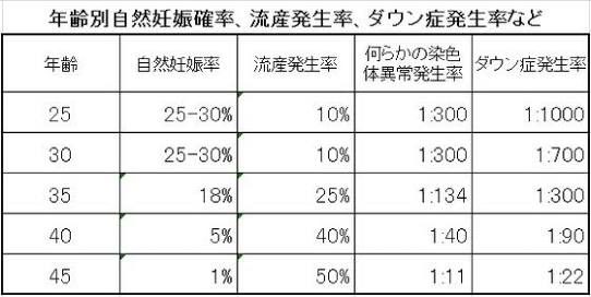 30歳へアドバイスしたいこと