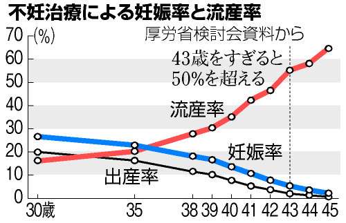 30歳へアドバイスしたいこと