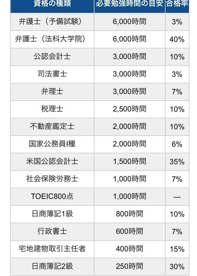 30歳へアドバイスしたいこと