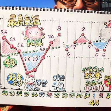 お天気コーナーあるある