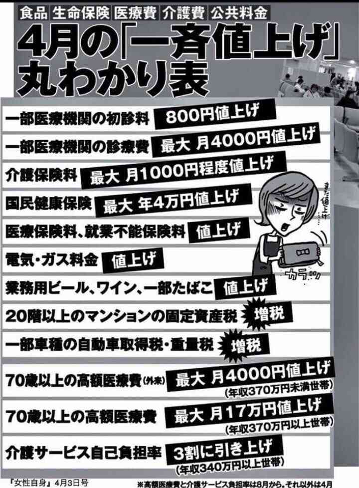 生活保護引き下げ 受給者ら撤回訴え「冷暖房はもう使えない」「『もう死ね』と言われているみたい」 厚労副大臣に要望書