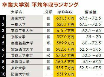 実の親に、旦那のお給料を聞かれたら。