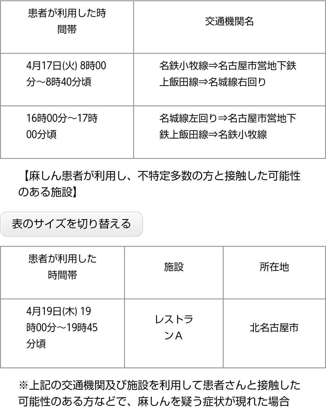 名古屋市で女子中学生2人はしか感染 沖縄で感染の患者が受診した病院内で二次感染か