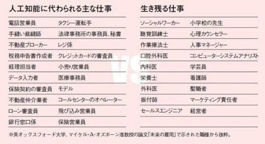 ホワイトだと思う職業