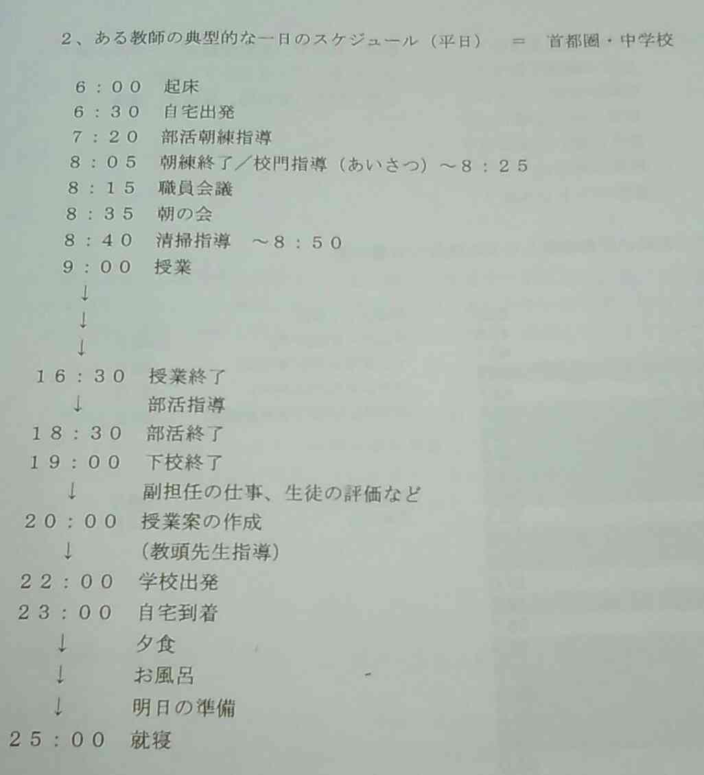 ホワイトだと思う職業