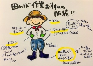 2018夏 麦わら帽子コーデ
