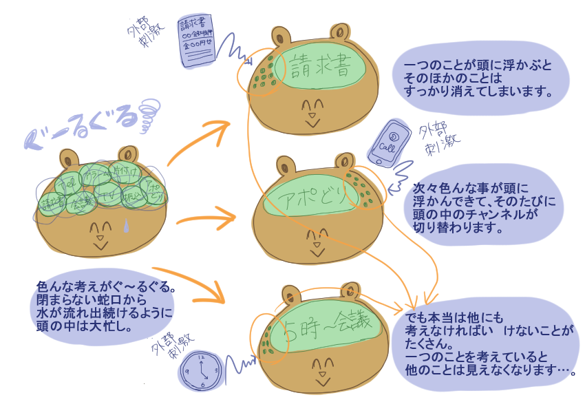 ADHD・ADD「注意欠陥(多動)障害」で苦しんでいる方が集まるトピpart3