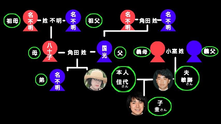 小室圭さん実家