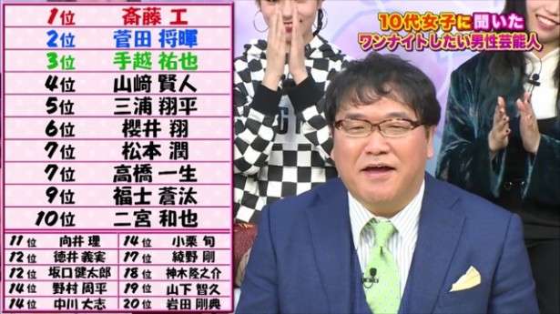 かっこいいけど色気がない男性芸能人