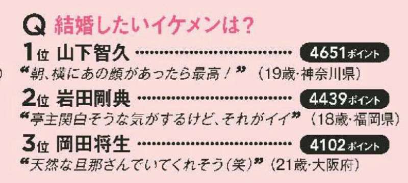 かっこいいけど色気がない男性芸能人