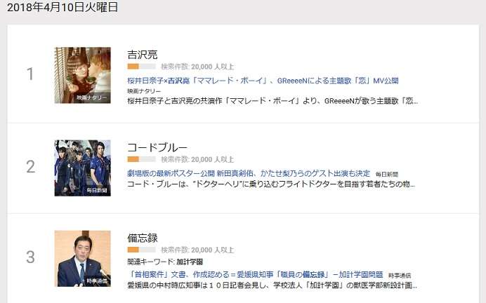 吉沢亮が好きな人〜!