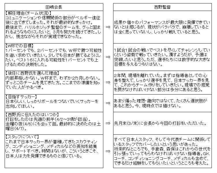 「ごみ箱に捨てたようなもの」 解任のハリルホジッチ氏、涙浮かべ心情吐露