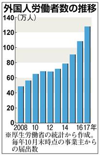人口増え続ける東京、高齢化も　研究者「手遅れになる」