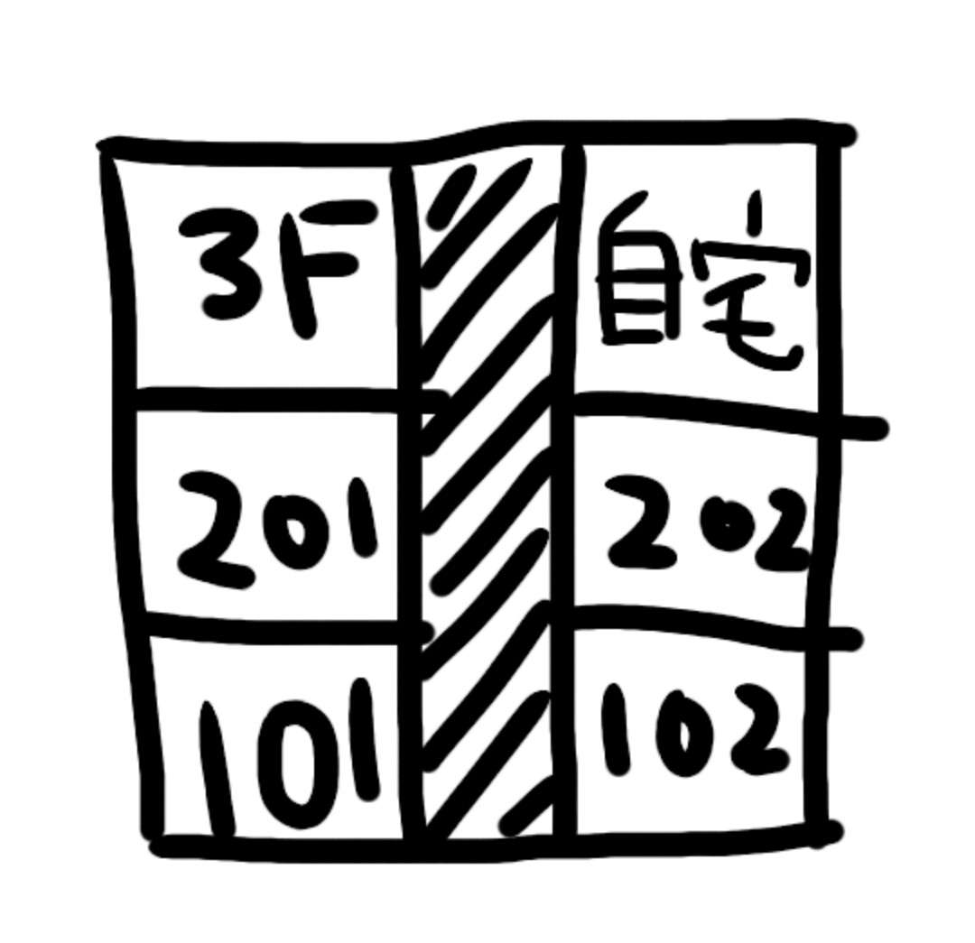 エレベーターのある家にお住まいの方!