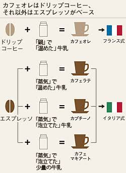 カフェラテが好き♡