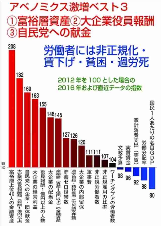 みんなが総理大臣になって日本にとってよい方向になるような事を雑談するトピ