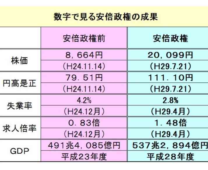 みんなが総理大臣になって日本にとってよい方向になるような事を雑談するトピ