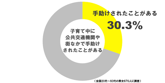 これが『妊婦マーク』?- 見せられても分からない 雑誌の付録のマタニティマークストラップ