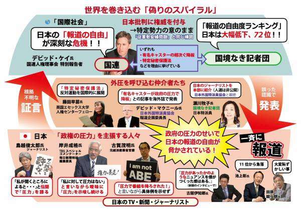 フェミニスト田嶋陽子が「女の腐ったのみたい」　安倍首相批判の発言にネット反発