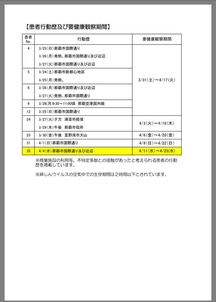 0歳児の母が語るトピPart22