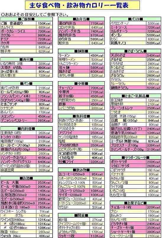 こんな時間なのに今無性に食べたいもの