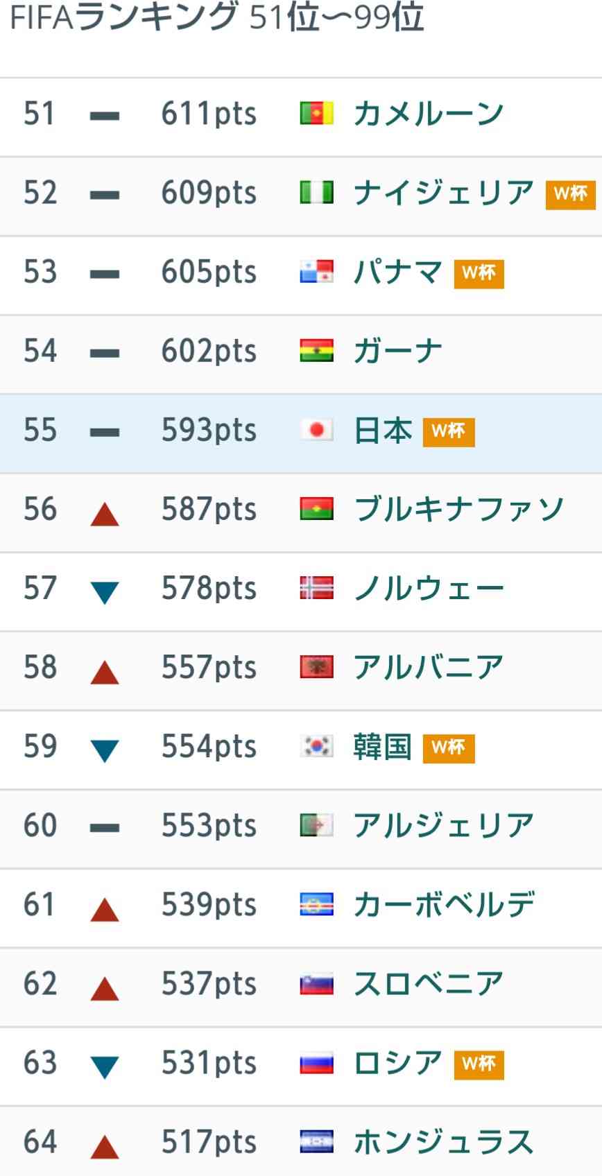 サッカー日本代表バヒド・ハリルホジッチ監督電撃解任 9日にも発表