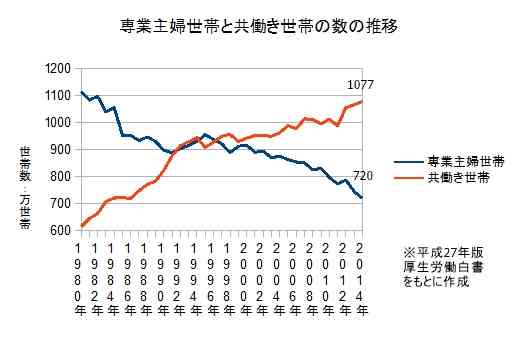 非正規は恋愛でハンデになりますか？