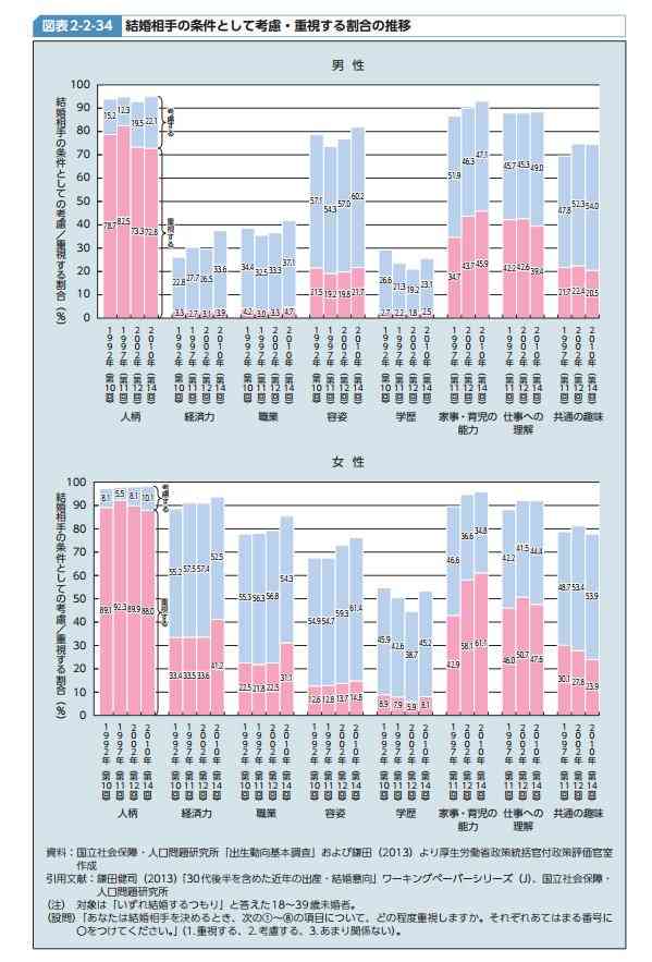非正規は恋愛でハンデになりますか?
