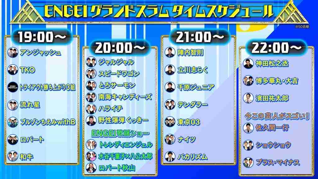 【実況・感想】土曜プレミアム・ENGEIグランドスラム