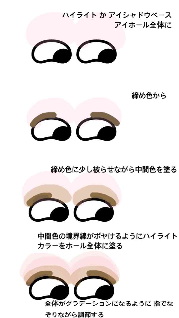 ポイントメイク研究、報告トピ♡