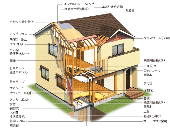 これ、家庭で使いますか？