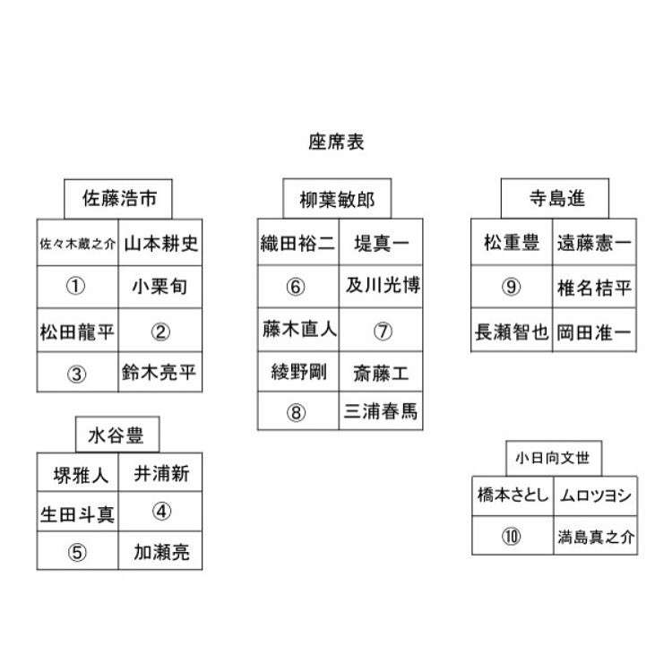 【妄想トピ】あなたの理想の職場！