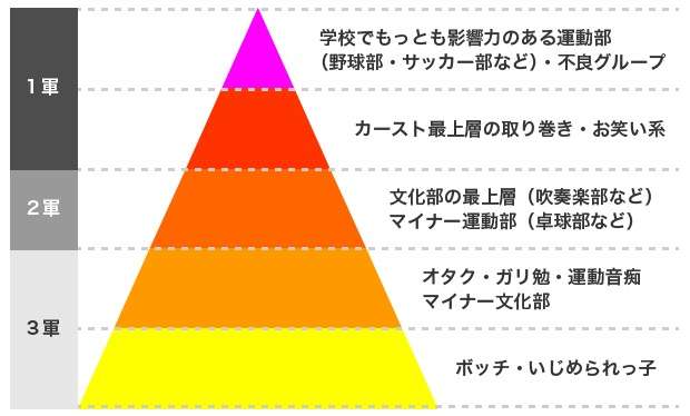いじめの温床、スクールカースト 「女子は1軍、2軍、3軍に分かれている」児童が抱える息苦しさ