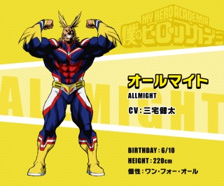 このアニメキャラを演じた声優が誰なのか知ってたらプラス