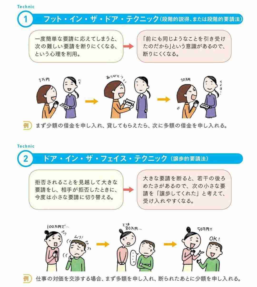 知っている心理・心理効果教えてください