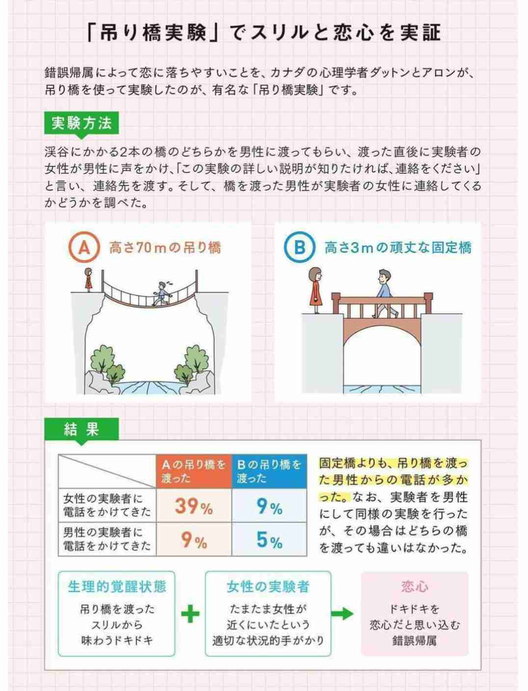 知っている心理・心理効果教えてください