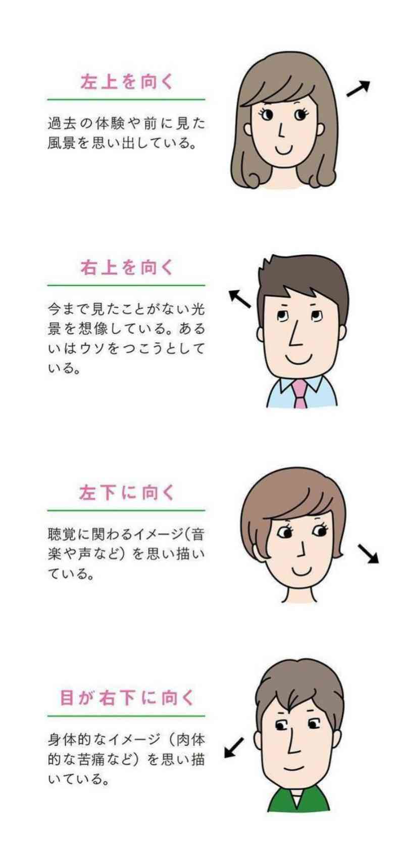 知っている心理・心理効果教えてください