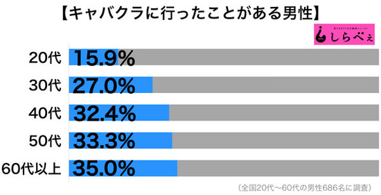 キャバクラの仕事で知った男の嫌な所