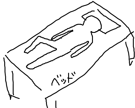 VIO脱毛してますか？