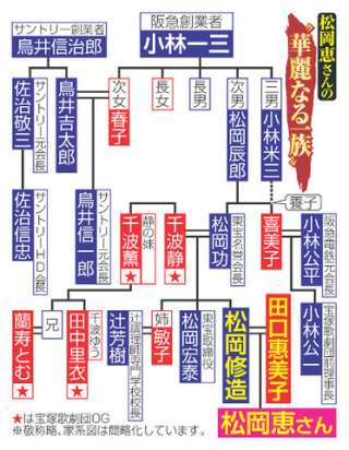 木村拓哉の次女・Koki、「スポニチ」報道は「工藤静香の仕業」!? ジャニーズ困惑の