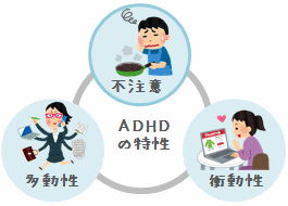 発達障害の方、今、どんなことで困っていますか？part7