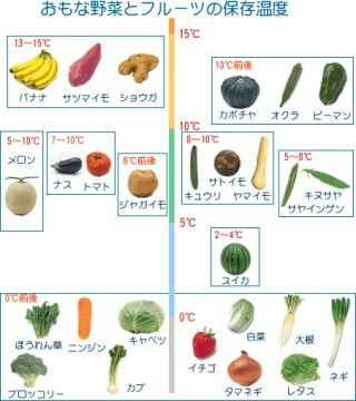 ためになる画像が集まるトピ
