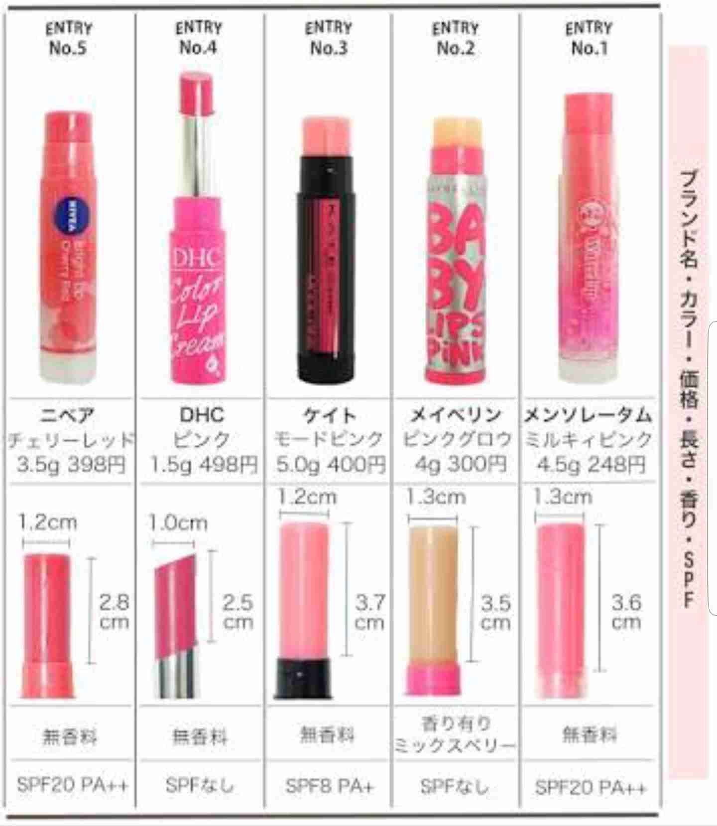 ためになる画像が集まるトピ
