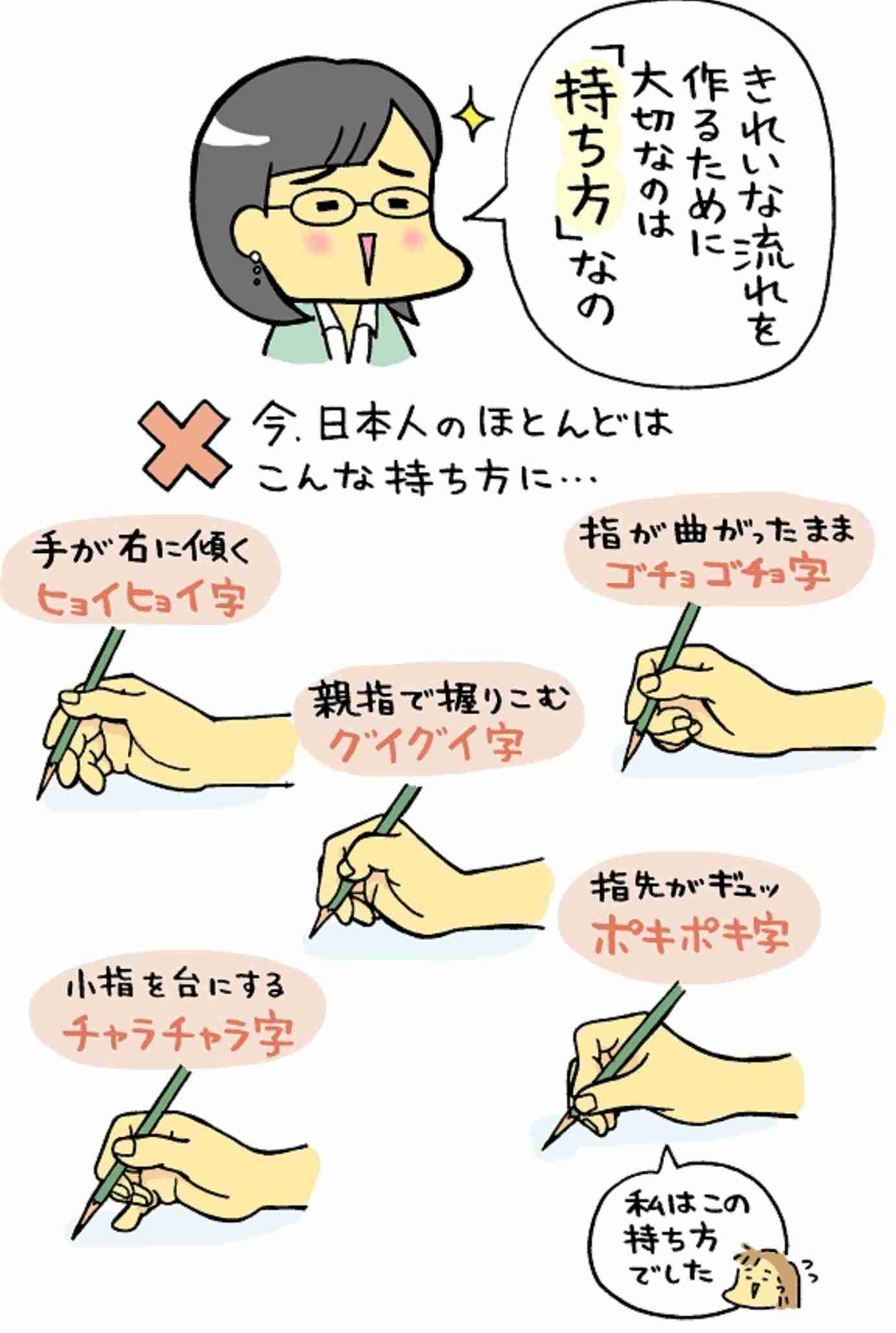 ためになる画像が集まるトピ