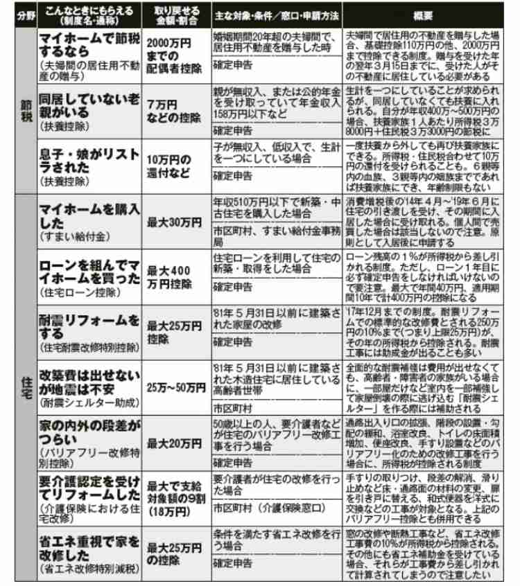ためになる画像が集まるトピ