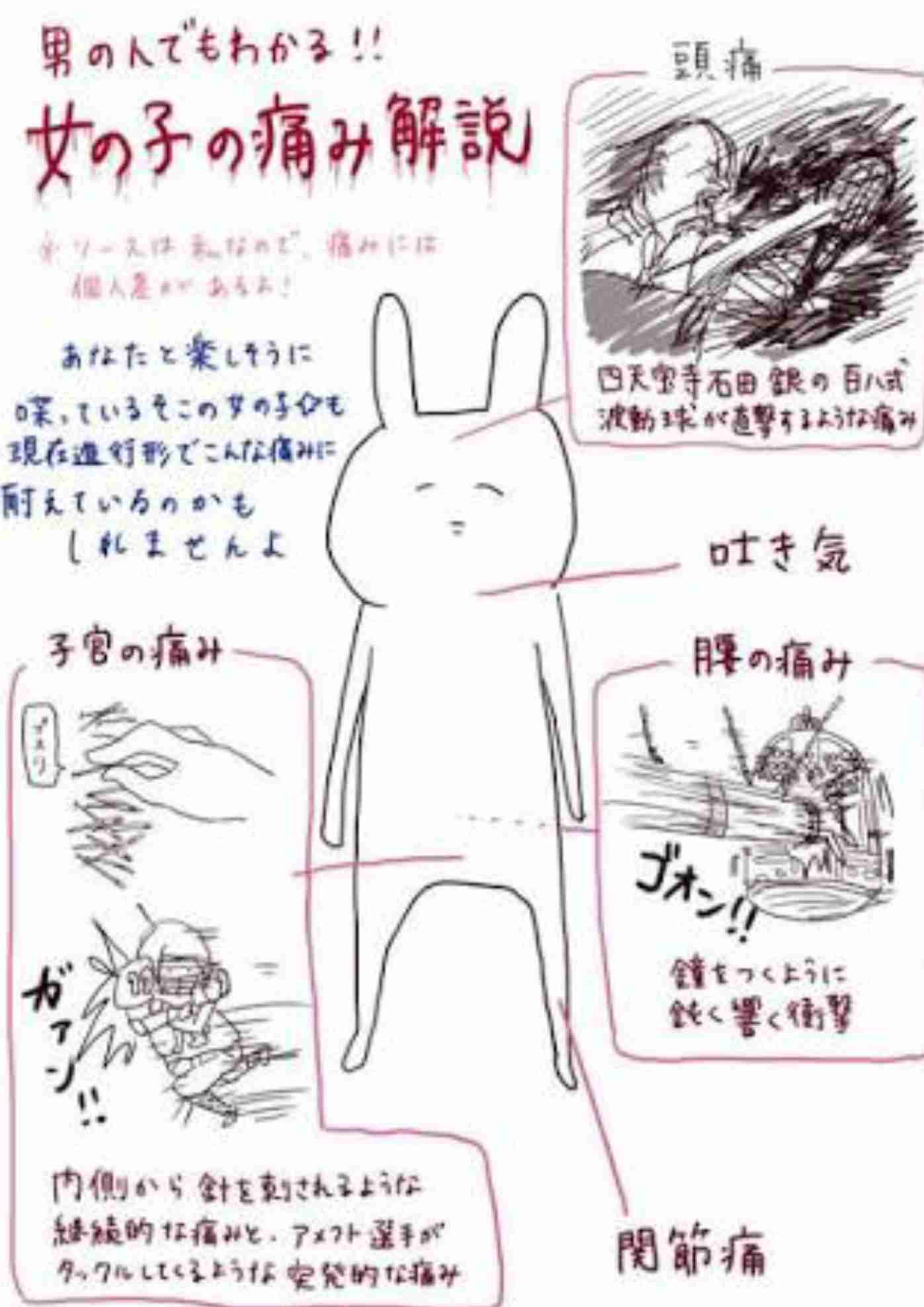 ためになる画像が集まるトピ