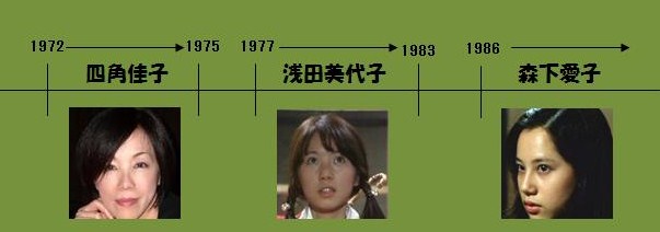 ミュージシャンと結婚した意外な女優ランキング